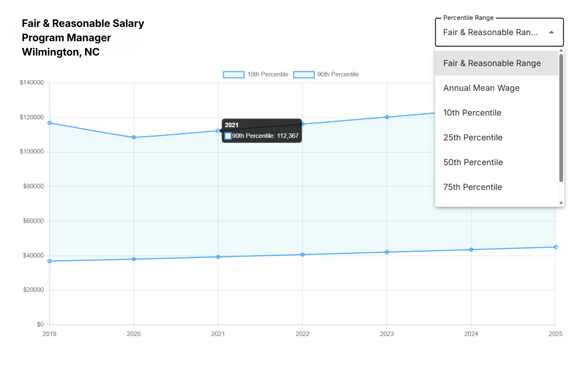 PTW Software economic intelligence dashboard