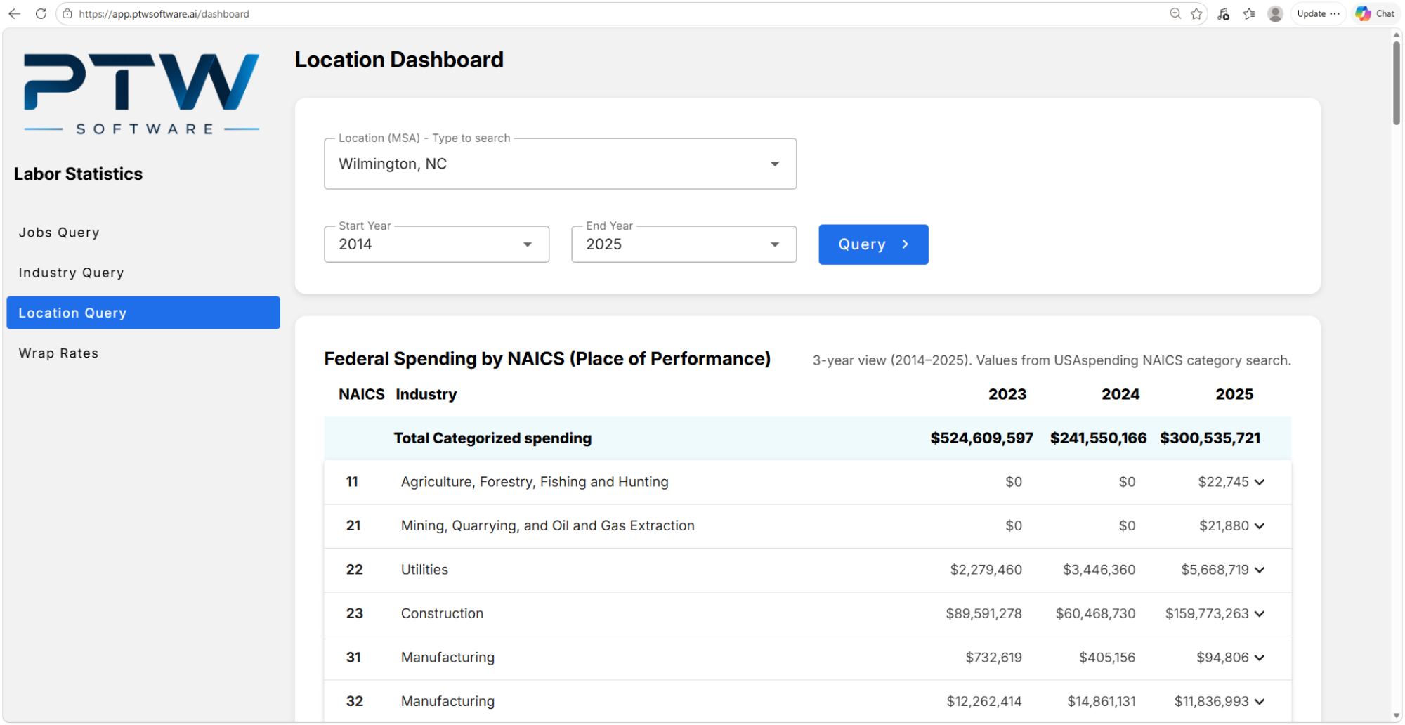 PTW Software economic intelligence dashboard
